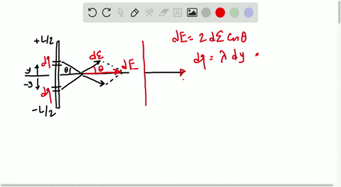 of-length-l-lies-on-the-x-axis-with-its-center-at-the-origin-shown-in-fig-2029-the-rod-carries-charge-q-dis-tributed-uniformly-over-its-length-a-modify-the-cal-culation-of-example-207-figure-01047