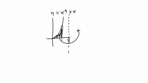 use-cylindrical-shells-to-find-the-volume-of-the-solid-formed-by-rotating-the-region-bounded-by-x5-lx-0x-0-and-x-about-the-line-x-35705