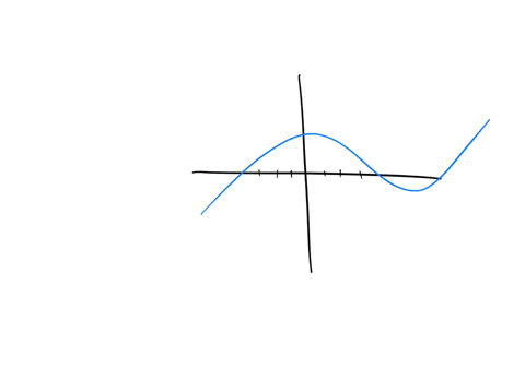 Vendigraph Use the given graph to estimate the value of each derivative. Then ...