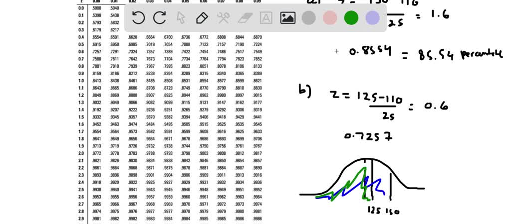 Solved Scores On The Wechsler Adult Intelligence Scale A Standard Iq