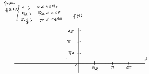 question-2-25-marks-the-function-ft-is-defined-as-0-t-2-2-z-t-t-2-t-t-2t-ft-sketch-a-graph-of-f-t-for-0-t-2t-3-marks-determine-fourier-series-coefficient-40-n-and-bn-f-f-10-marks_-determine-36098