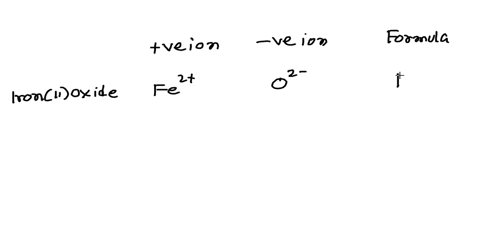 2-formulas-of-ionic-compounds-use-the-periodic-table-to-complete-the-table-with-the-positive-ion-negative-ion-and-the-formula-for-the-compounds-look-at-the-example-below-and-answer-the-quest-08019