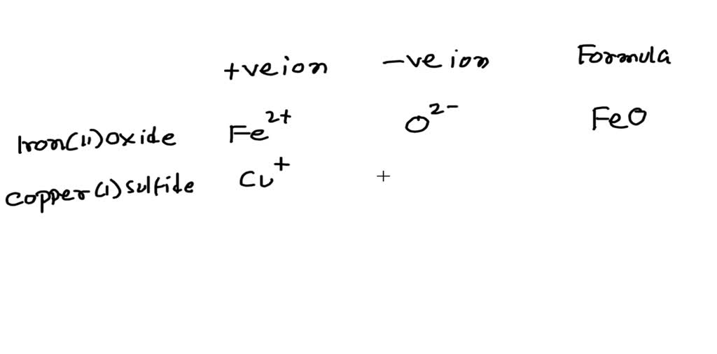 SOLVED: 16.16 Barium forms a sulfide of formula BaS.Use an le ...