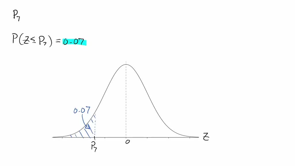 SOLVED: Use the standard normal table to find the z-score that ...