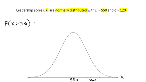 an-aptitude-test-is-designed-to-measure-leadership-abilities-of-the-test-subjects-suppose-that-the-scores-on-the-test-are-normally-distributed-with-a-mean-of-550-and-a-standard-deviation-of-86189