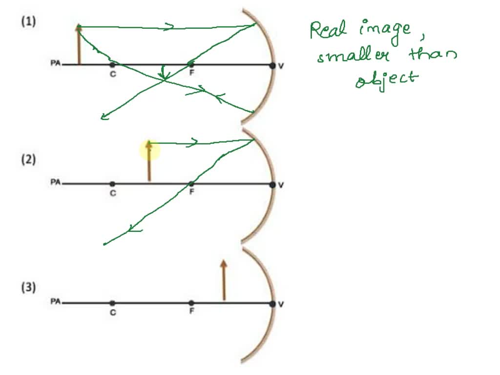Answered Directions Draw A Ray Diagram For Each 44 OFF