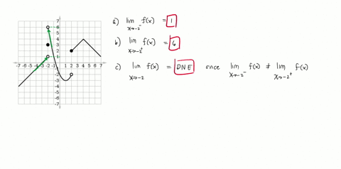 1-point-each-the-graph-below-shows-the-function-f-x-use-the-graph-to-answer-the-following-questions-7-6-5-3-2-1-1-2-3-4-5-6-fill-in-the-blanks-with-number-or-dne-does-not-exist-lim-1-2-lim-1-00664