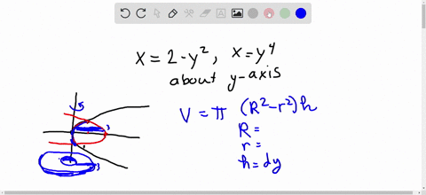 find-the-volume-of-a-solid-obtained-by-rotating-the-region-bounded-by-the-curves-i-2-y2-i-y-about-the-y-axis-79835
