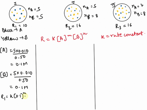 the-scenes-depict-three-initia-reaction-mixtures-for-the-reaction-of-a-blue-and-b-yellow-the-initial-rate-daldt-in-molls-is-shown-with-each-sphere-representing-0010-mol-and-the-container-vol-05024