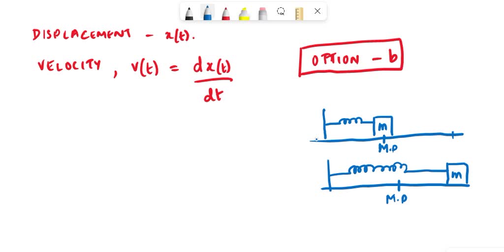 Solved: The First Derivative Of The Displacement Curve Of The Simple 