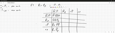 the-genotype-r-r-p-p-gives-fowl-a-single-comb-r-p-gives-a-walnut-comb-r-r-p-gives-a-pea-comb-and-r-p-16756