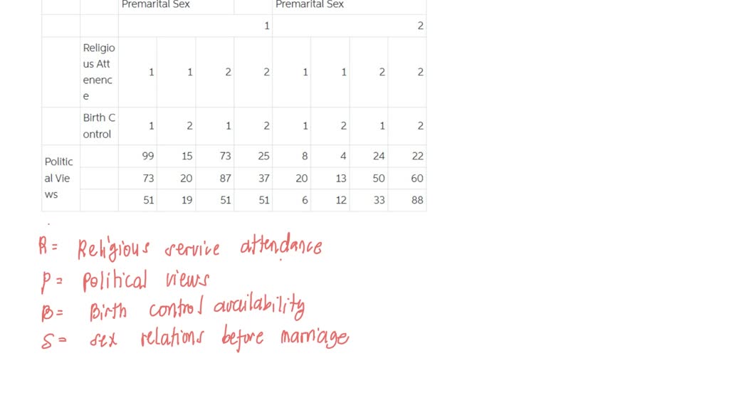 SOLVED Table 7.15 from General Social Survey relates responses