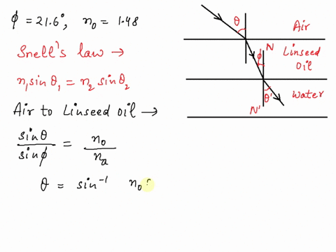 the-light-beam-shown-in-the-figure-below-makes-an-angle-of-216-with-the-normal-line-nn-in-the-linseed-oil-determine-the-angles-and-the-refractive-index-for-linseed-oil-is-148-75051