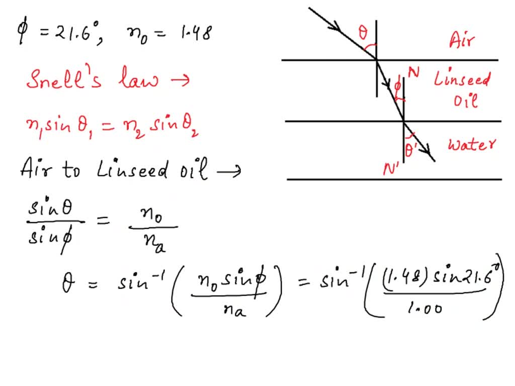 SOLVED The light beam shown in Figure 2 makes an angle of 20.0° with