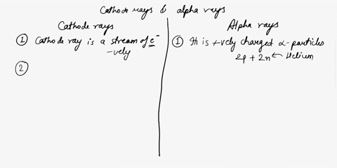 give-difference-between-cathode-rays-and-alpha-rays-78684