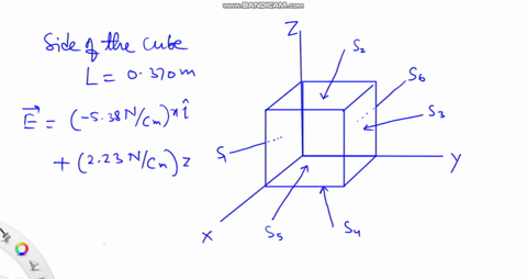 cube-has-sides-of-length-l-0-370-m-it-is-placed-with-one-corner-at-the-origin-as-shown-in-the-figure-figure-1-the-electric-field-not-uniform-but-given-by-e-538-ncm-jzi-223-njc-m-zk-par-a-fin-21856