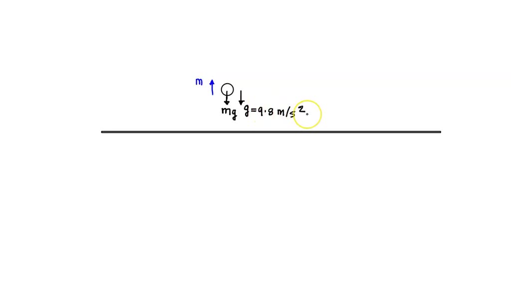 SOLVED A ball is thrown in the upwards direction. Name the two forces