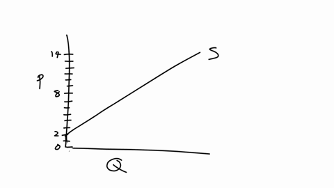 the-graph-below-depicts-jacquess-monthly-supply-of-tunasuppose-the-price-of-tuna-rises-from8-per-pound-to14per-poundon-the-diagram-belowuse-the-area-tool-to-box-in-the-change-in-jacguess-pro-44148