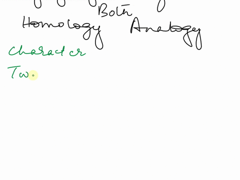 why-is-it-necessary-to-distinguish-homology-from-analogy-to-infer-phylogeny-26298