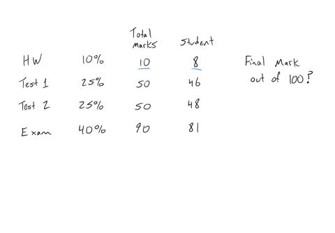 18assume-that-the-percentages-for-homework-test-1test-2and-the-final-exam-for-a-course-are-10-2525and-40respectivelythe-total-marks-for-homework-test-1-test-2-and-the-final-exam-are-105050an-73503