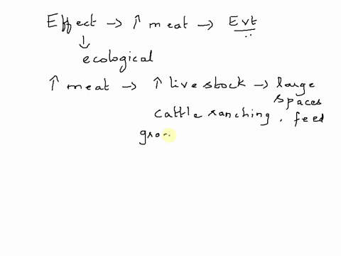 afive-marks-s-the-demand-for-meat-increases-more-land-is-cleared-for-grazing-why-is-this-practice-not-ecologically-sensible-01585