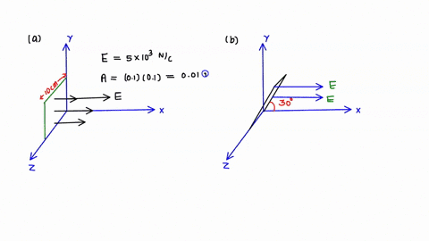 given-a-uniform-electric-field-e-5103-i-nc-find-the-flux-of-this-field-through-a-square-of-10-cm-on-a-side-whose-plane-is-parallel-to-the-yz-plane-what-would-be-the-flux-through-the-same-squ-36527