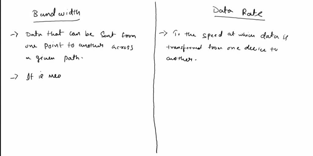 SOLVED 1 Briefly explain the following terms a) Codec b) Modem c