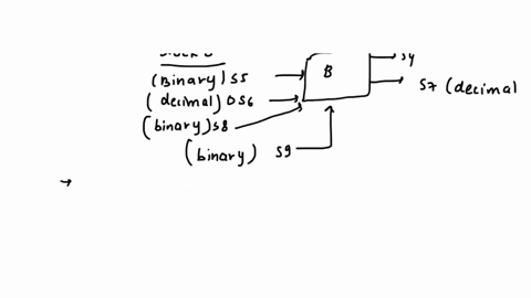 consider-the-following-structural-descriptioncheck-which-blocks-are-digital-systems-s9-s4-s5-s6-s1-a-b-s2-s3-s7-s8-c-s14-s12c-s12b-s12a-13a-s13b-d-e-f-s10-s13-s11c-s11b-s11a-senalessignals-s-78395