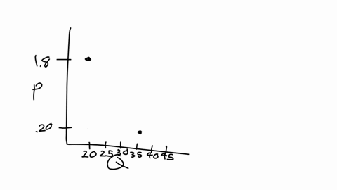 the-demand-schedule-given-below-illustrates-the-quantity-demanded-by-two-individual-consumers-in-the-market-for-hot-dogs-both-larry-and-harry-are-consumers-of-hot-dogs-and-make-up-the-entire-87197