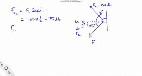 determine-the-magnitude-of-the-resultant-force-fr-acting-on-the-bracket-and-its-direction-in-terms-of-angle-measured-counterclockwise-from-the-positive-u-axis-as-shown-note-that-the-positive-08232