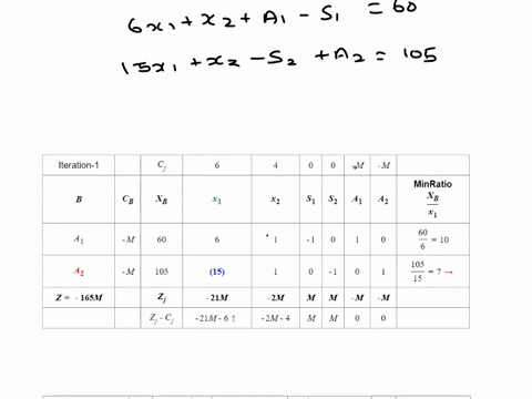 use-the-simplex-method-to-solve-minimize-w6y4y2-subject-to-6yy60-15yy105-with-y0y0-the-minimum-is-wwhon-yand-y-simplify-your-answers-54863