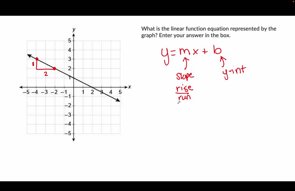 the table of values below can be modeled by which equation
