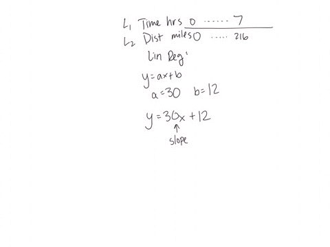 the-table-shows-the-miles-drive-by-ups-truck-driver-the-distance-is-the-total-number-of-miles-he-has-driven-time-hours-distance-miles-110-120-150-203-216-a-determine-linear-regression-equati-99986