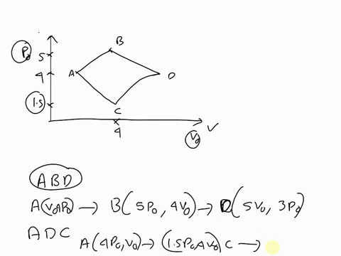 a-fixed-quantity-of-oxygen-gas-is-placed-in-a-sealed-cavity-and-it-undergoes-one-of-the-two-step-processes-either-abd-or-acd-as-shown-the-volume-is-an-integer-multiple-of-the-volume-v0-and-t-27339