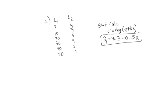 given-below-are-five-observations-collected-in-a-regression-study-on-two-variables-x-independent-variable-and-y-dependent-variable-x-y-10-7-20-5-30-4-40-2-50-1-a-develop-the-least-squares-es-06431