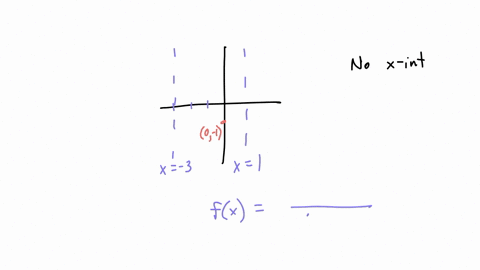 the-figure-below-shows-the-graph-of-a-rational-function-f-it-has-vertica-asymptotes-x-and-r-and-horizontal-asymptotey-0-the-graph-does-not-have-an-x-intercept-and-it-passes-through-the-point-63568