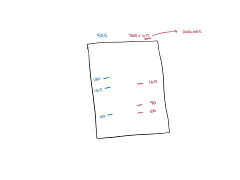 protein-has-a-molecular-mass-of-400-kda-when-measured-by-size-exclusion-chromatography-when-subjected-to-gel-electrophoresis-in-the-presence-of-sodium-dodecyl-sulfate-sds-the-protein-gives-t-15752