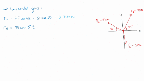 5-calculate-the-magnitude-and-direction-of-the-resultant-force-of-the-forces-given-in-the-figure-below-fz-75-n-50-n-30-459-f3-50-n-25716