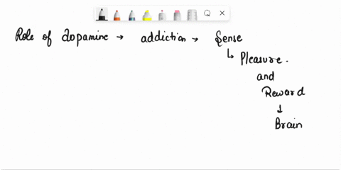 how-is-the-role-of-dopamine-in-addiction-different-from-the-role-of-dopamine-in-parkinson-disease-what-is-the-role-of-the-dopamine-transporter-and-what-happens-to-it-when-the-brain-is-expose-77844