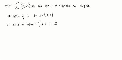 graph-the-integrand-and-use-area-to-evaluate-the-definite-integral-2-3dx-the-value-of-the-definite-integral-2-3-dx-as-determined-by-the-area-under-the-graph-of-the-integrand-is-simplify-your-22732