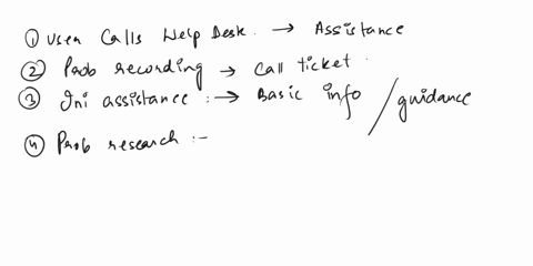 41-with-an-aid-of-a-diagram-explain-the-problem-resolution-process-this-is-a-sample-diagram-how-would-this-be-explained-computer-user-calls-help-desk-support-staff-solve-while-on-the-phone-l-26382