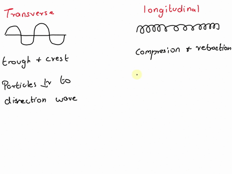 compare-and-contrast-surface-waves-with-transverse-waves-and-with-longitudinal-waves-12148
