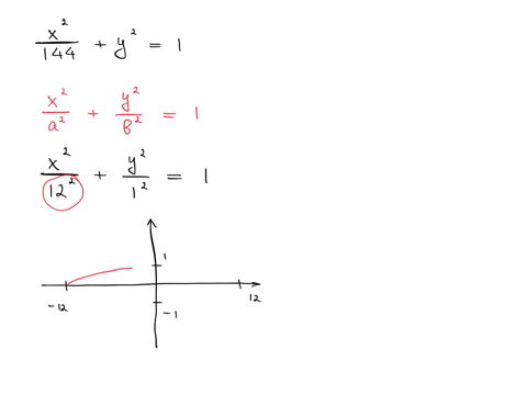 identify-the-vertices-and-foci-of-the-following-ellipse-graph-the-ellipse-fracx2144y21-the-vertices-of-the-given-ellipse-are-square-simplify-your-answer-type-an-ordered-pair-type-exact-answers-for-e-2