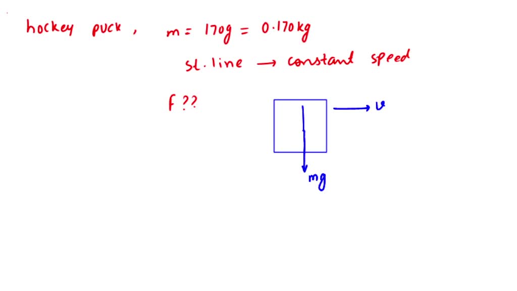 SOLVED Suppose a 170g hockey puck is moving along a straight line on