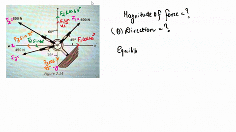 determine-the-magnitude-of-ihe-resultant-force-and-its-direction-as-shown-in-figure-214-below-800-n-600-n-450-n-759-figure-214-4-75n-93228