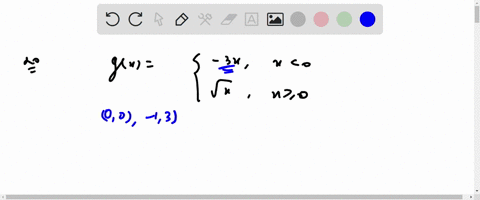 8-2-1-graph-the-function-w-30282