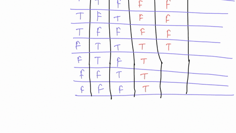 complete-the-truth-table-for-the-implication-a-wedge-b-rightarrow-c-begintabularcccr-hline-mathrma-mathrmb-mathrmc-sim-mathrma-wedge-mathrmb-rightarrow-mathrmc-hline-mathrmt-mathrmt-mathrmt-mathrmf-ch