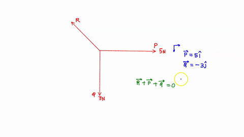 instructions-answer-the-following-questions-show-complete-solutions-the-diagram-below-shows-three-forces-p-q-and-r-in-equilibrium-acts-horizontally-and-vertically-when-50-n-and-q-30-n-calcul-85218