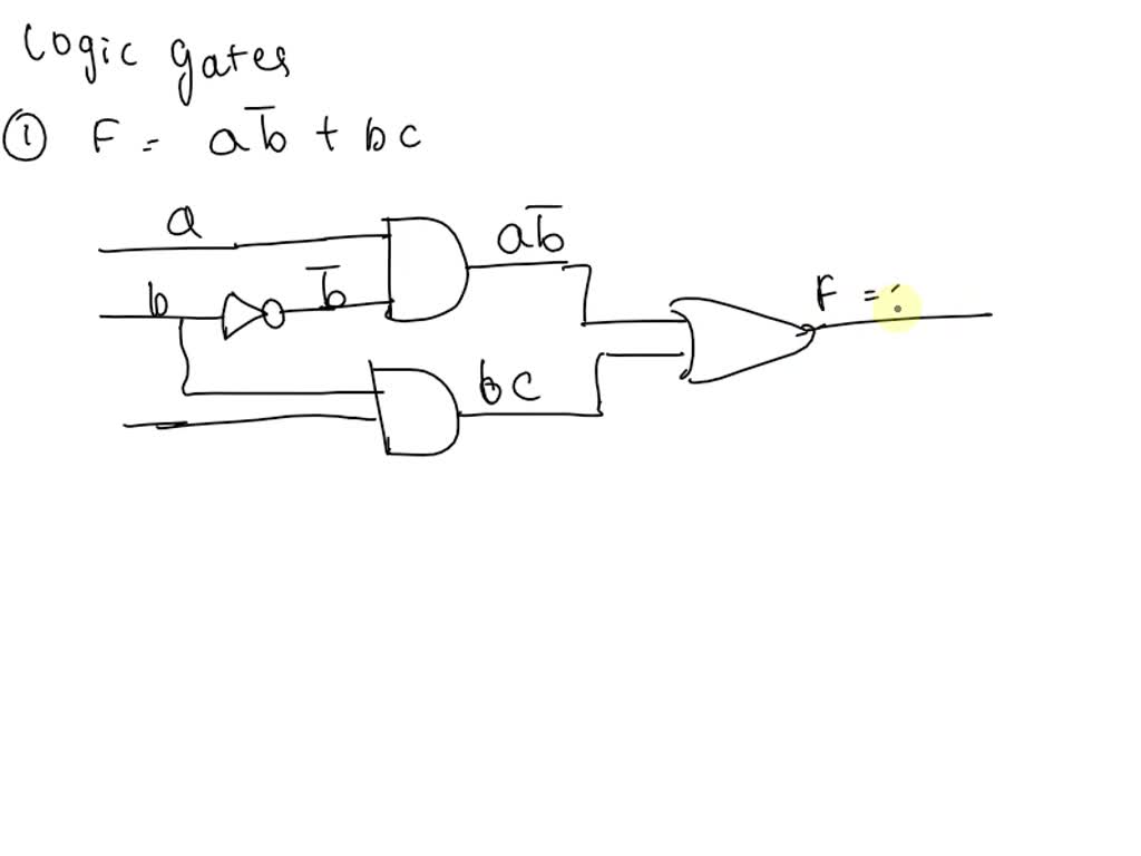 VIDEO solution: 2.(30p) The equations below represent the logic gate ...