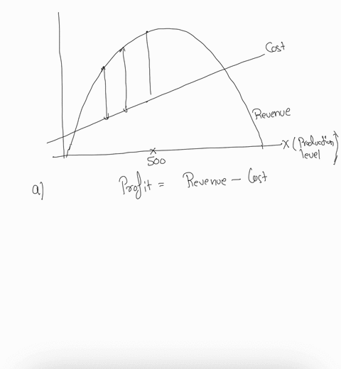 zapns-of-the-revenue-and-cost-functions-for-function-is-the-the-production-and-sale-of-z-units-are-shown-below-the-straight-line-and-the-revenuc-function-is-the-curve-cost-77000-70000-63000-31633